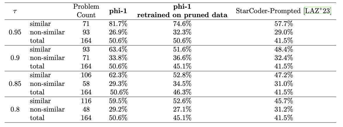 【精进】以少胜多,TextbooksAreAllYouNeed