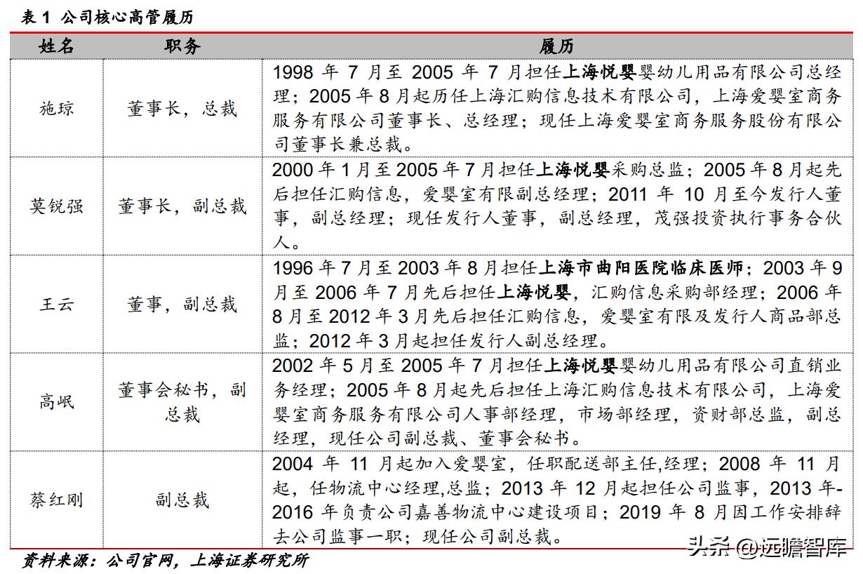 受益三胎政策的推行，爱婴室：内生外购扩渠道，精细经营提升坪效