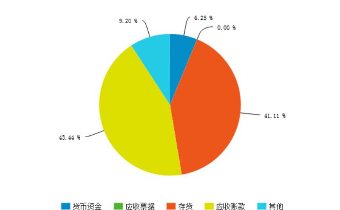 奥克股份最新投资价值,奥克股份资产注入