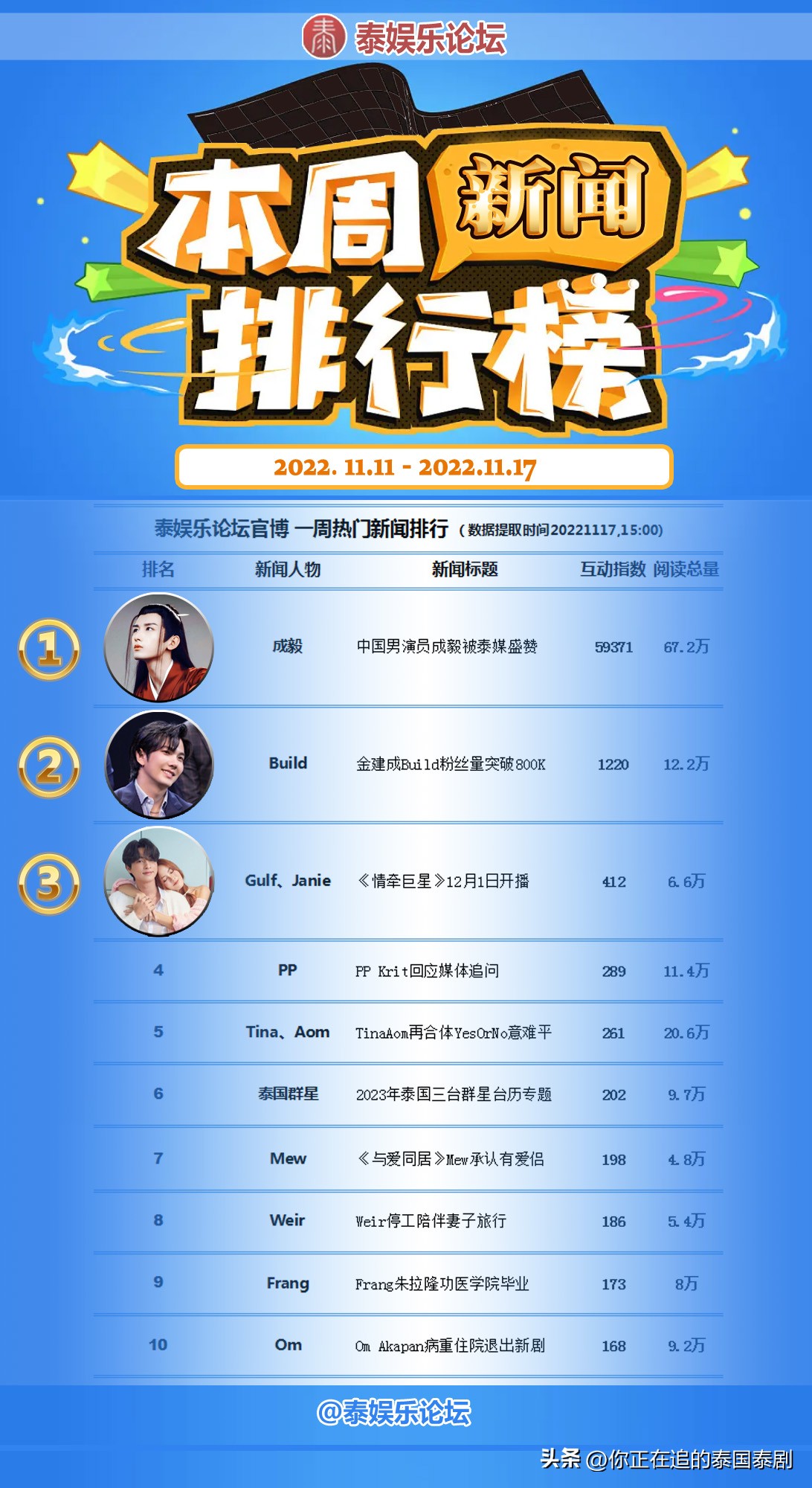 泰国人评论陈星宇,泰国评论陈星宇