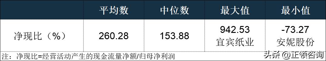 特种纸行业发展分析2021,特种纸包装制品行业