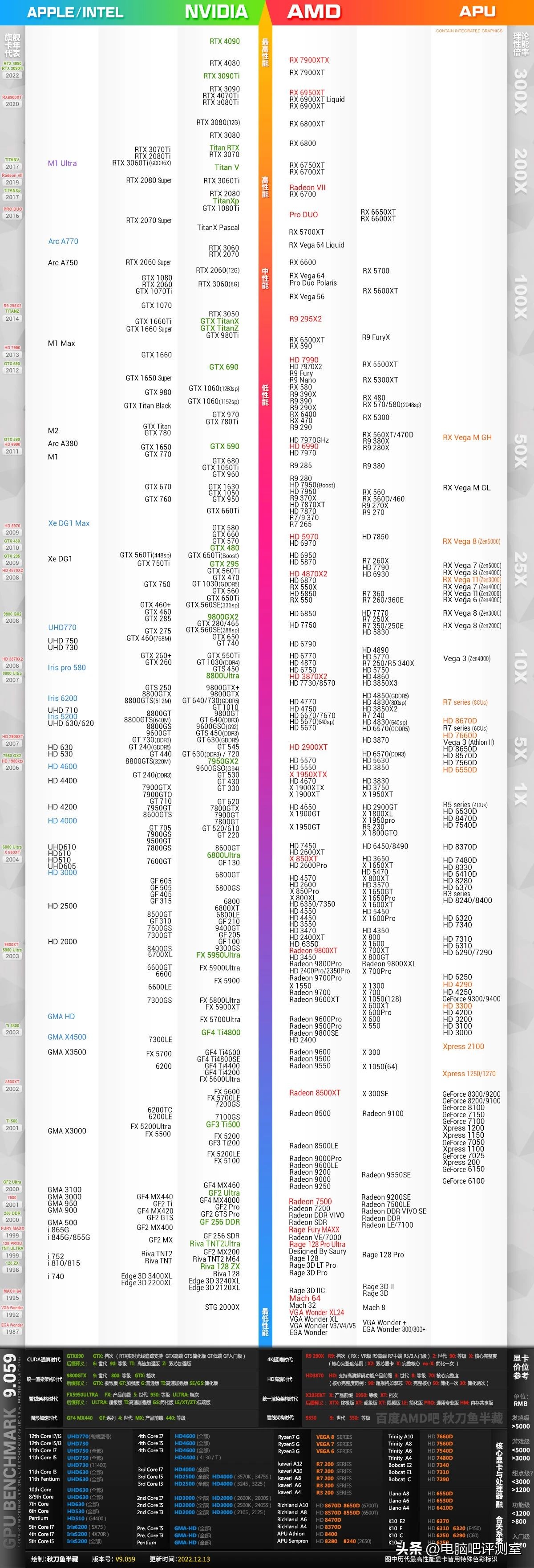 2023年装机推荐,2023年度装机