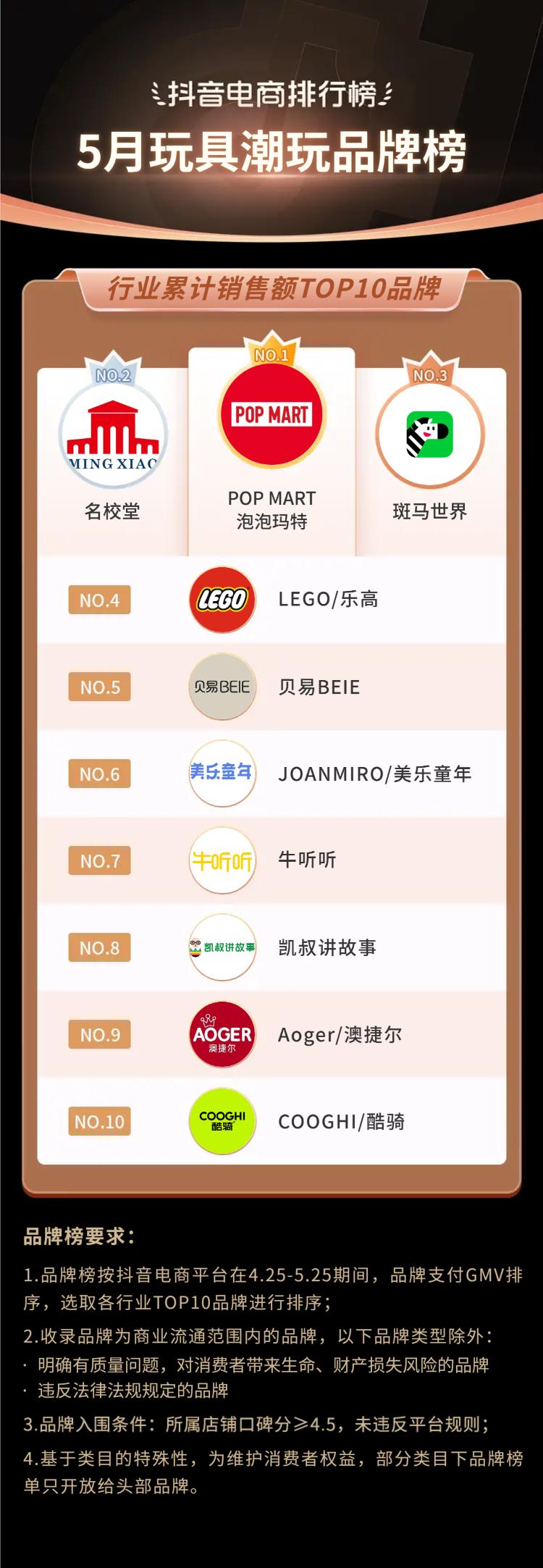 抖音电商都有哪些品类,抖音电商如何选好品类呢