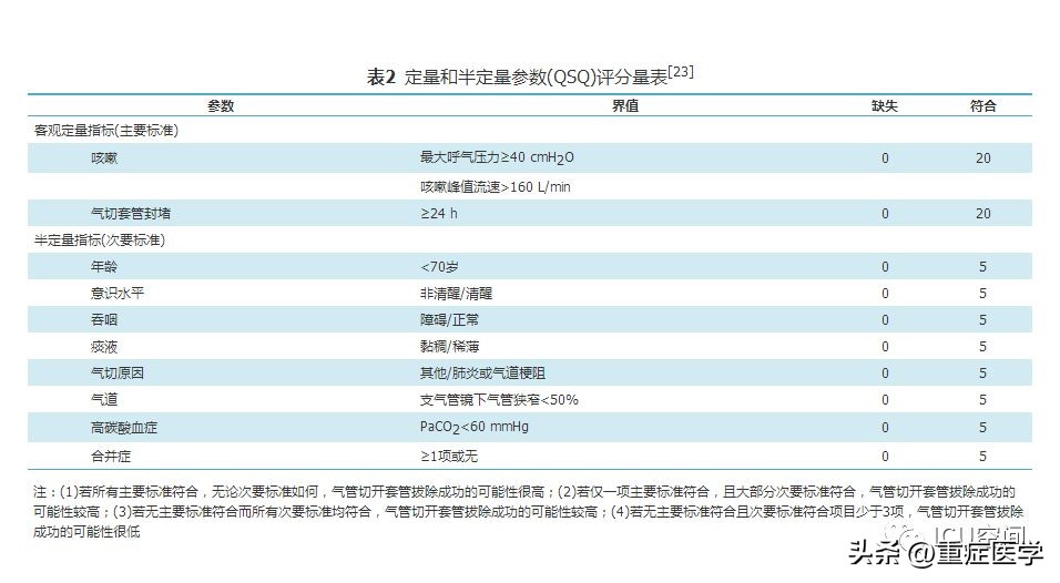 呼吸衰竭护理评估,呼吸衰竭临床指南或专家共识