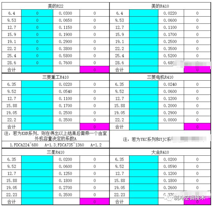 30多种空调点检拨码调试手册+水机氟机技术手册+监控+视频+软件
