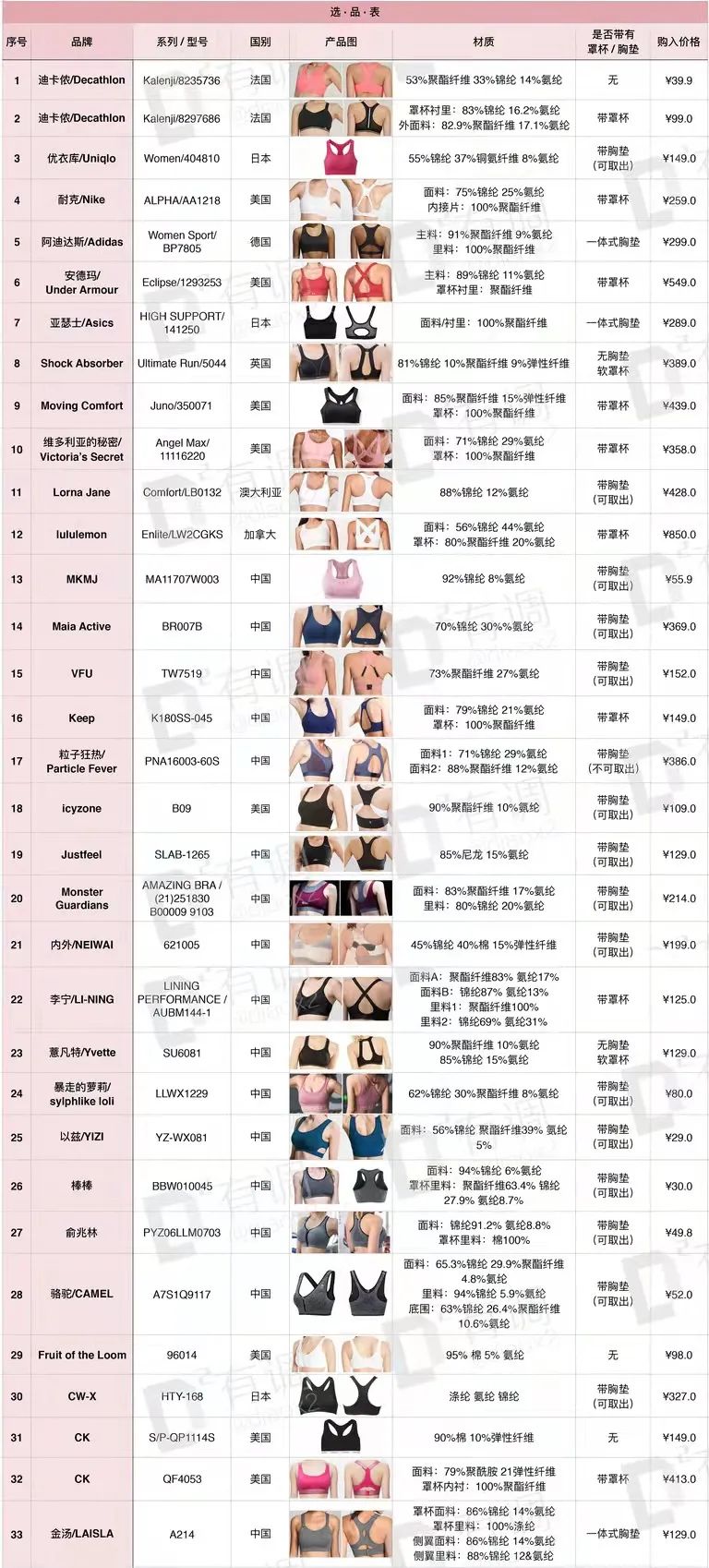 瑜伽服制作工艺英文,瑜伽服是怎么做成的