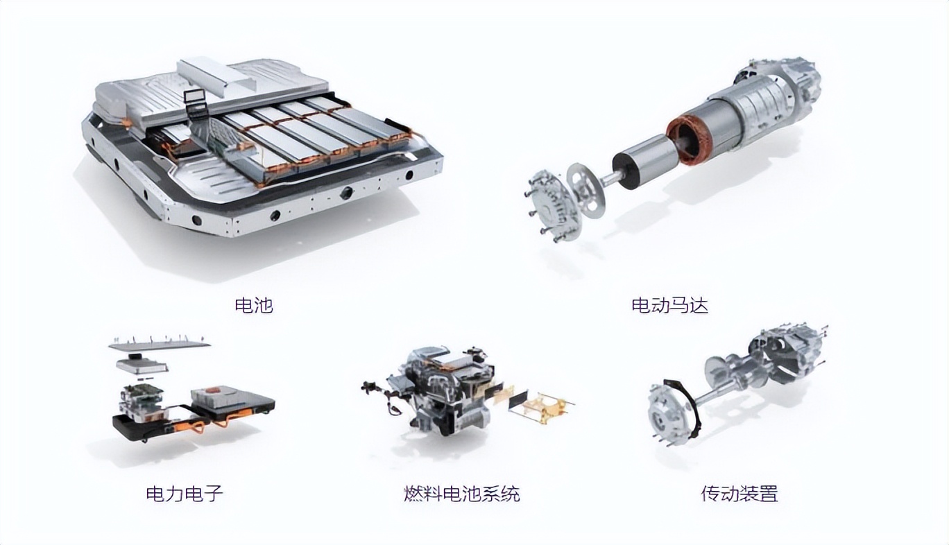 新能源车三电系统芯片加密,专搞新能源汽车三电系统