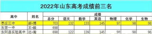 中国高考重点高中排名表,2021全国重点高中高考排名