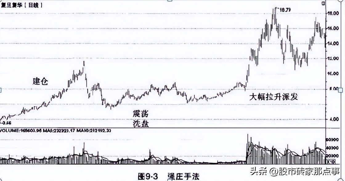 股市哪个指标判断高点位置,股市什么指标买卖点最精准