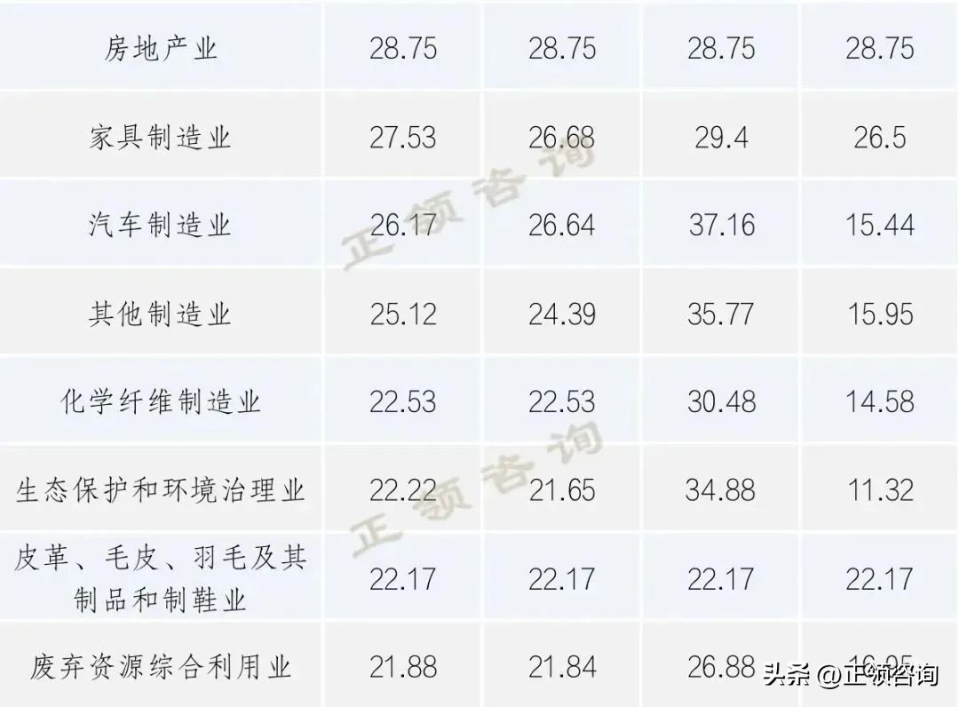 创业板市盈率最低的十只股票,港股市盈率创业板市盈率2018