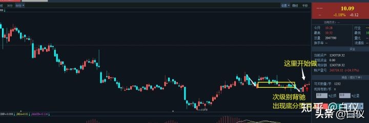 缠论在股票交易里真的好用吗,缠论交易系统全套