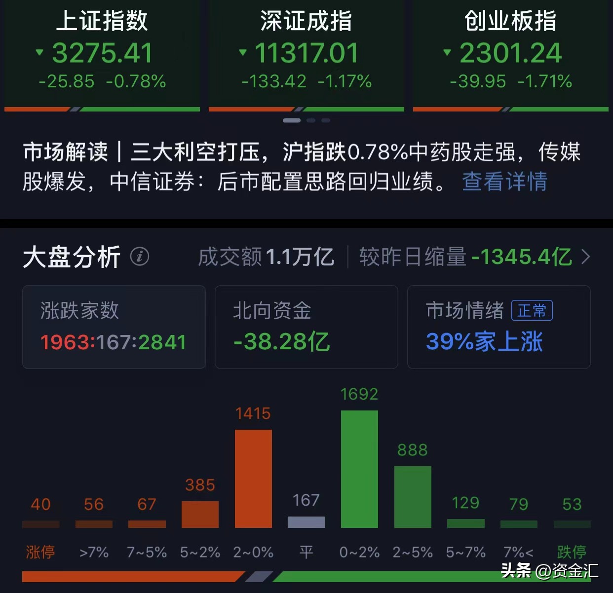 今日公告透露利好6只个股有潜力,最新利好公告8股