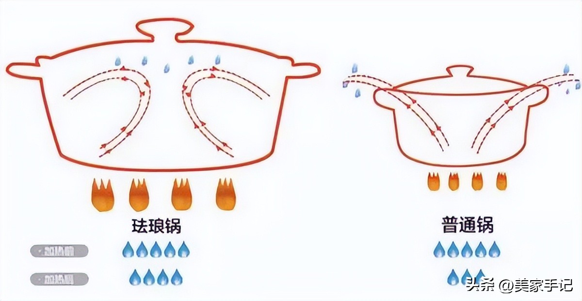 基础锅具购买秘籍及解读,锅具怎么买不踩坑