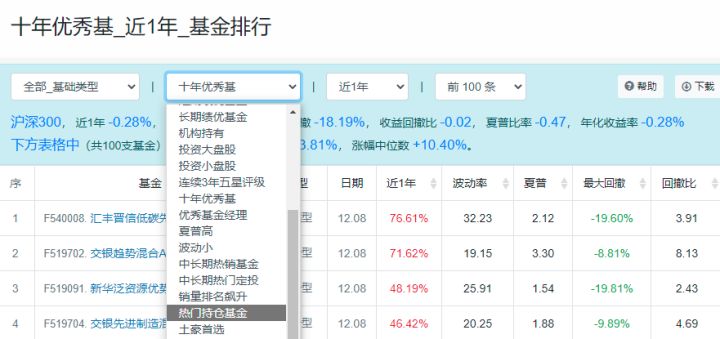 股票投资常用工具,股票基金投资工具怎么用