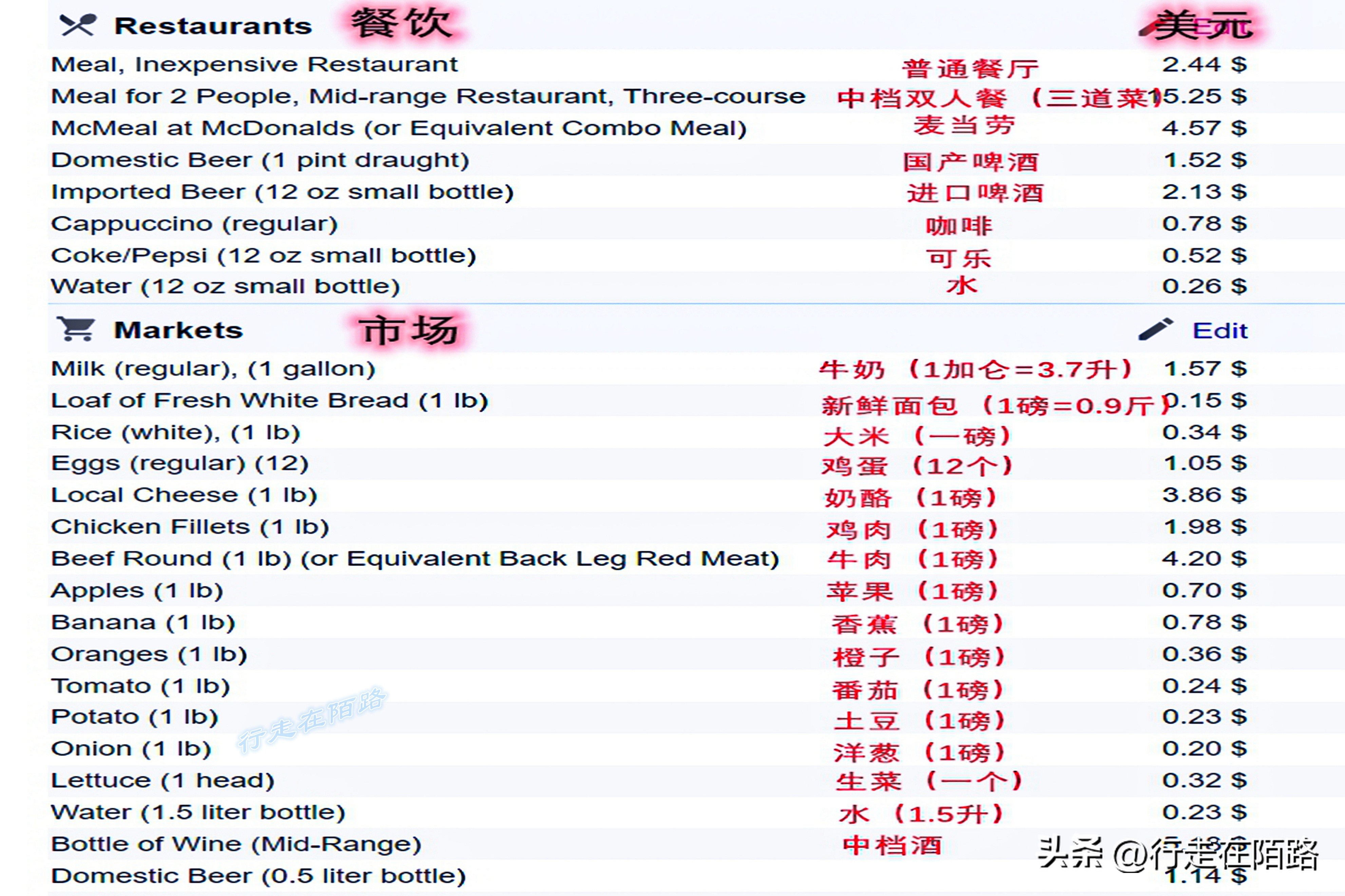 非洲突尼斯：不太一样的穆斯林国家，面积小人口少物价低