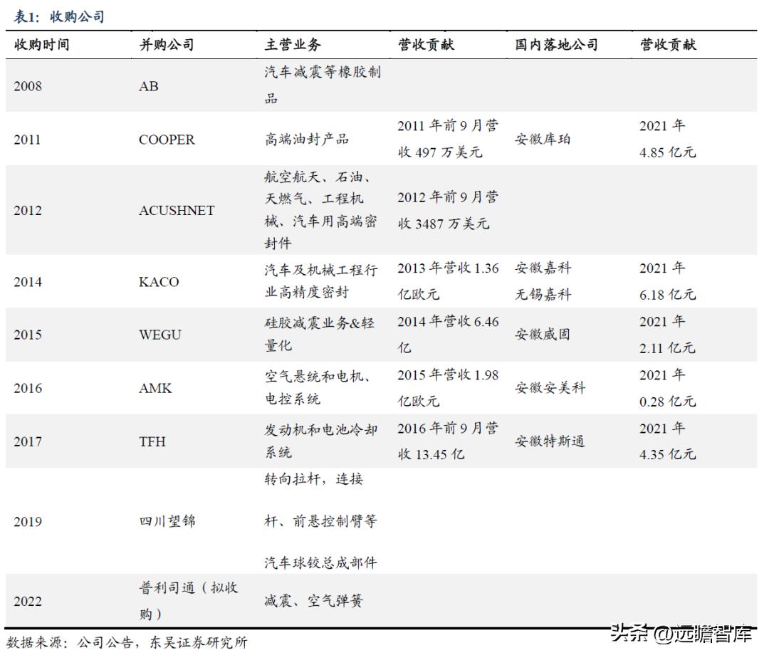 中鼎股份潜力,中鼎股份底盘