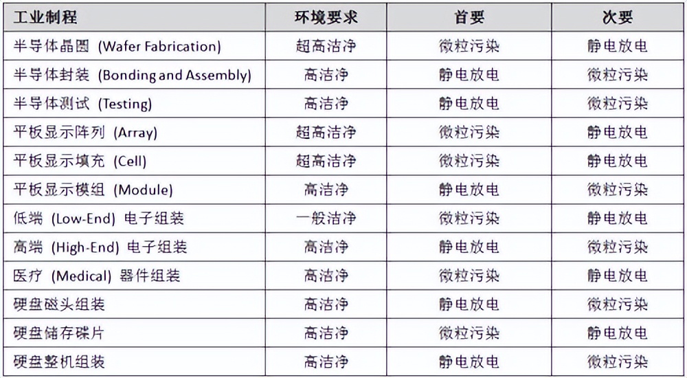 静电基础知识100条,关于静电基础知识的例题