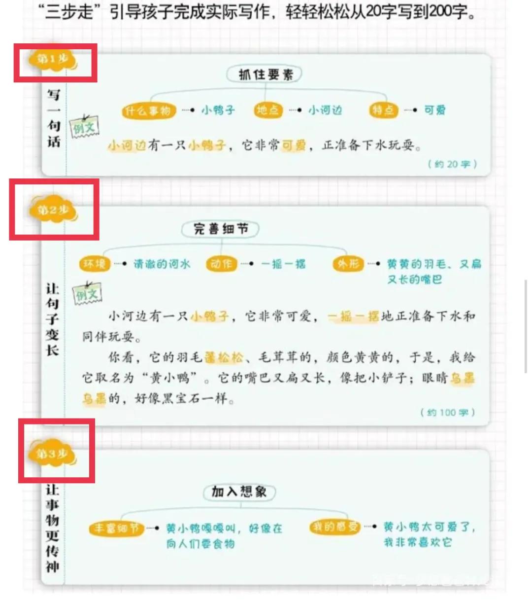 小学生学写作文的方法和技巧,小学生如何写作文能够有趣