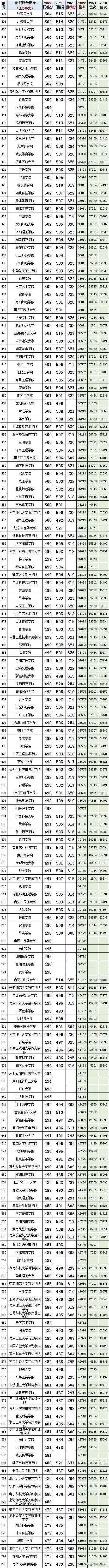上海财经2021年江苏历史类投档线,江苏历史类投档线