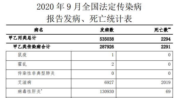 关爱生命预防艾滋,预防艾滋要做到以下几项