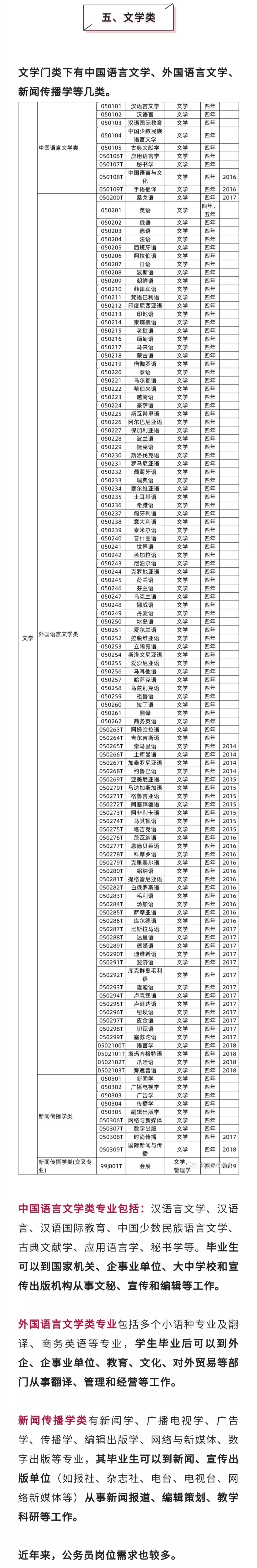 12大学科门类771个大学专业及对应就业去向大盘点，选专业必备