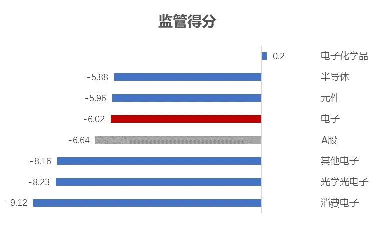 国产替代2025目标,半导体指数最新分析