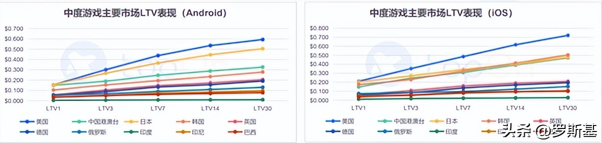 iaa和iap的投放区别是什么,iaa和iap游戏区别