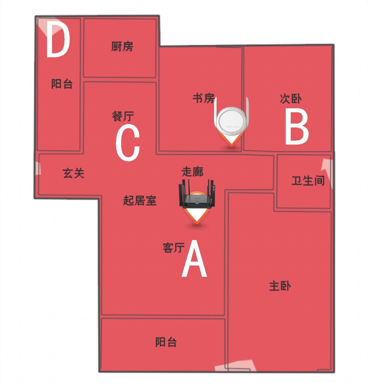 路由器锐捷蜂鸟评测,锐捷蜂鸟无线组网方法