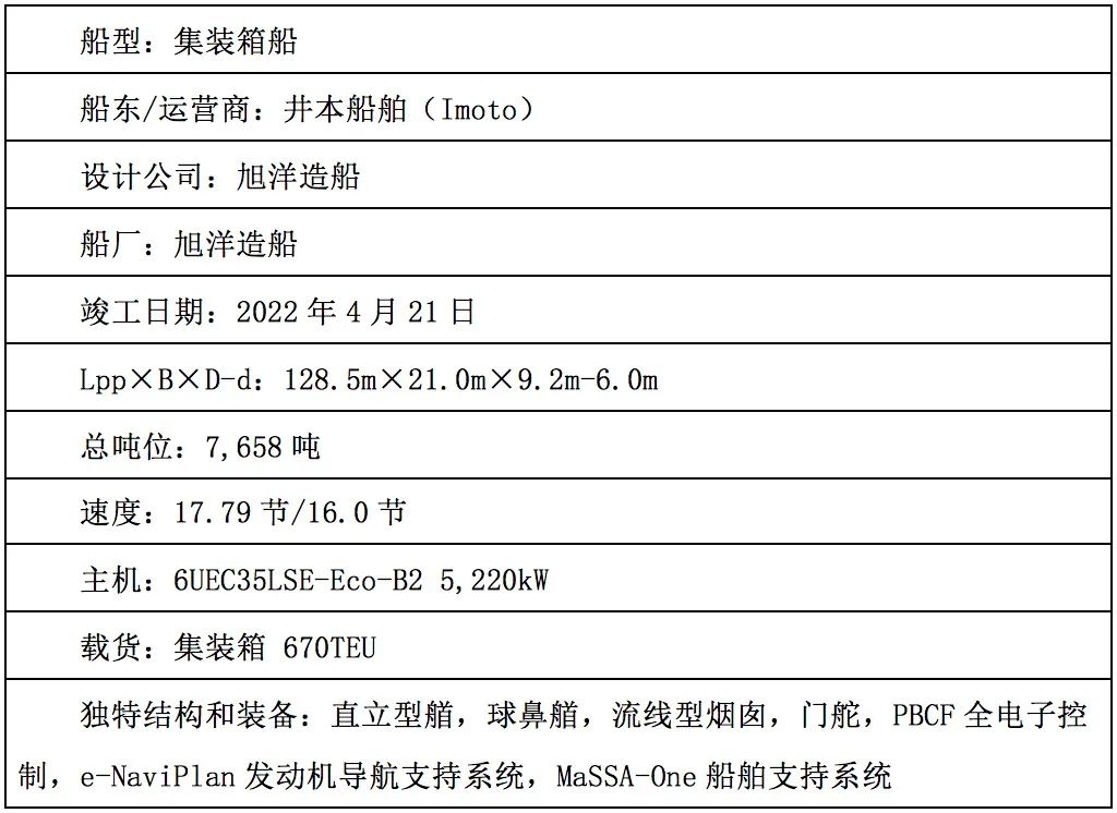 特别关注｜日本年度船舶榜单揭晓！MOL独揽两项大奖