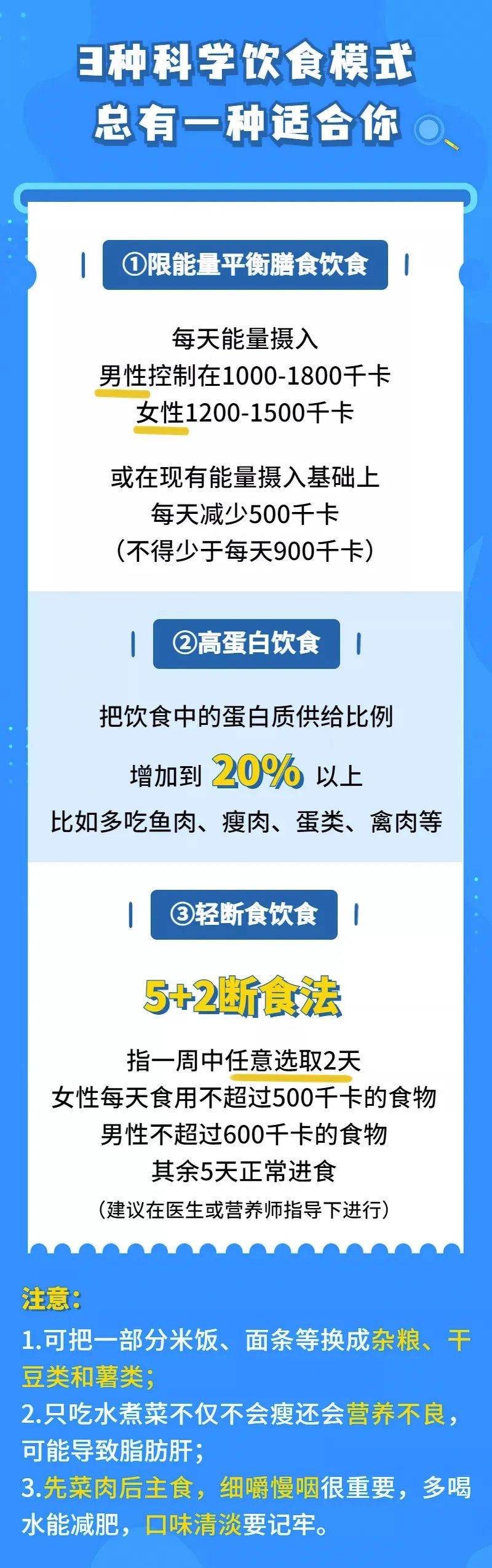 健康体重知识大全,健康体重科普讲解视频