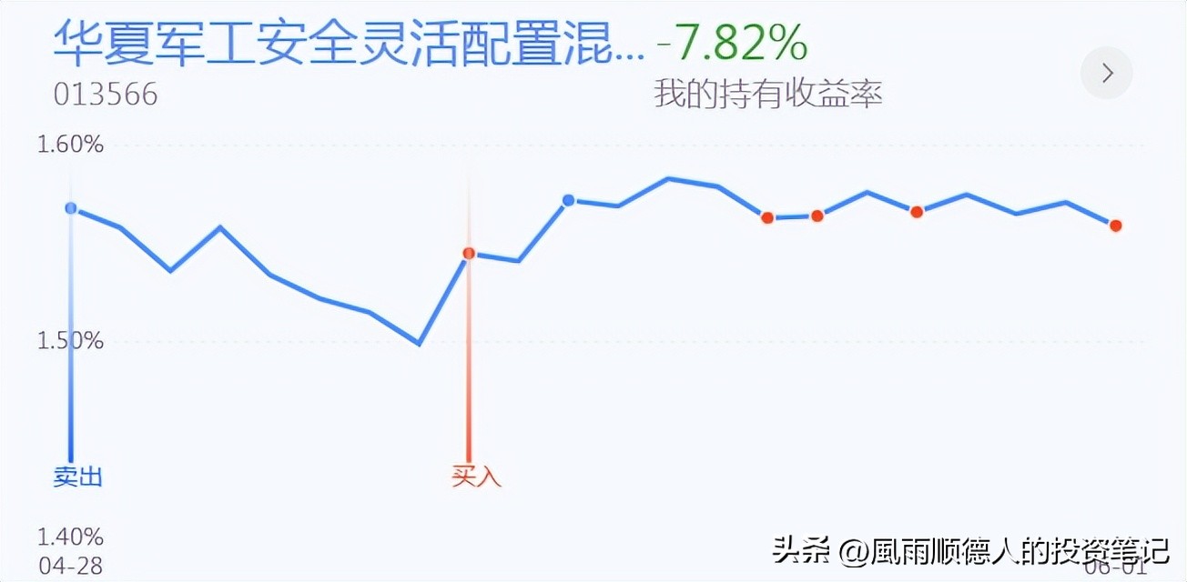 白酒继续走强,今日白酒下跌适合抄底吗