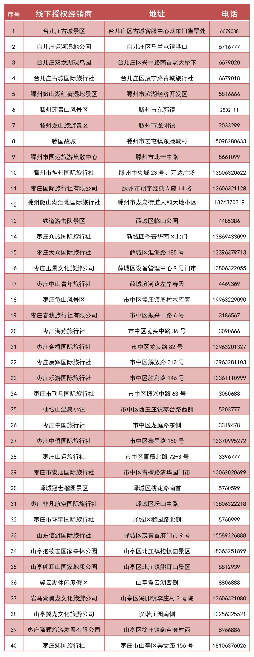 枣庄人自驾五一旅游3天最佳去处,枣庄人去哪旅游比较好