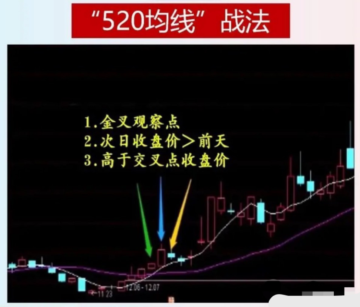 炒股最高境界玩数字,炒股最高境界分时战法