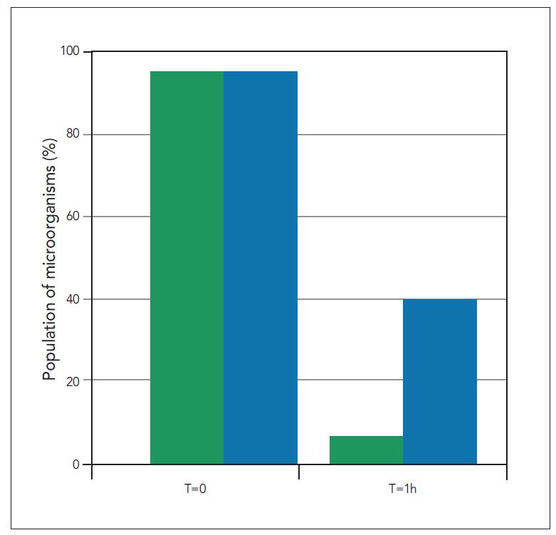 化妆品防腐剂的现状与发展,化妆品防腐剂的好处有哪些
