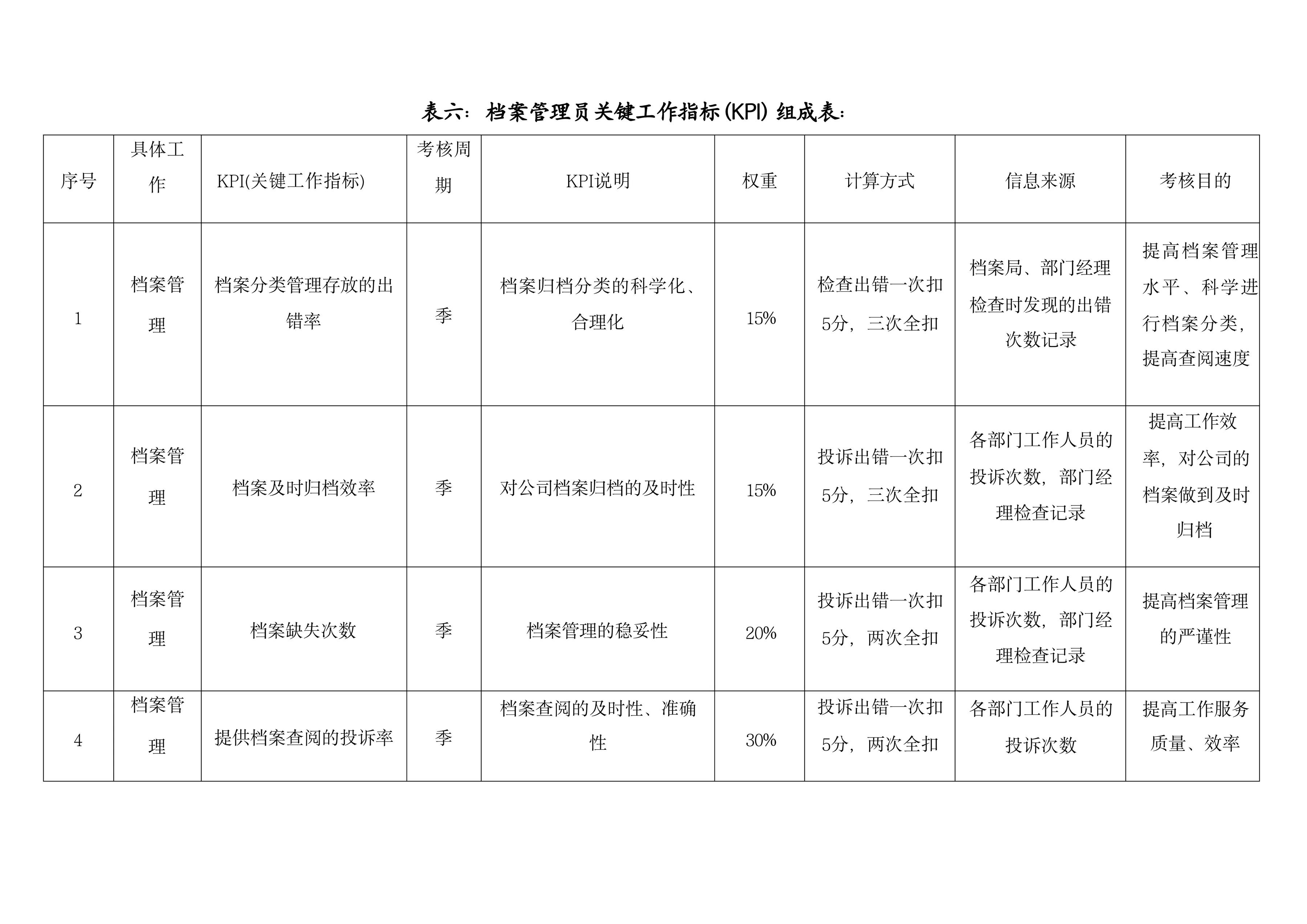 绩效考核100套表,绩效考核表格的模板