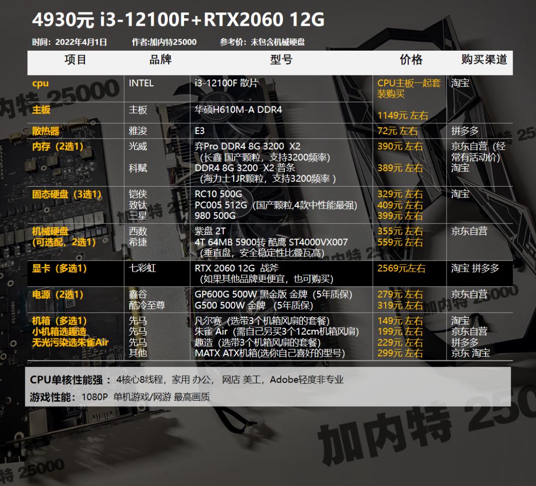 diy台式机推荐配置2023,diy台式机推荐配置