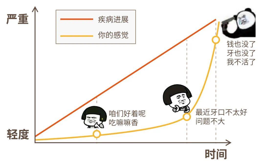 去正规医院和诊所看牙哪个好,去医院弄牙齿花钱又受罪