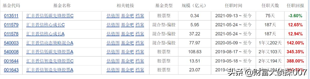 汇丰晋信陆彬最新视频,汇丰晋信基金陆彬最新消息