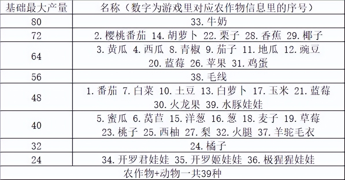 晴空农场物语最佳布局,晴空农场物语下载