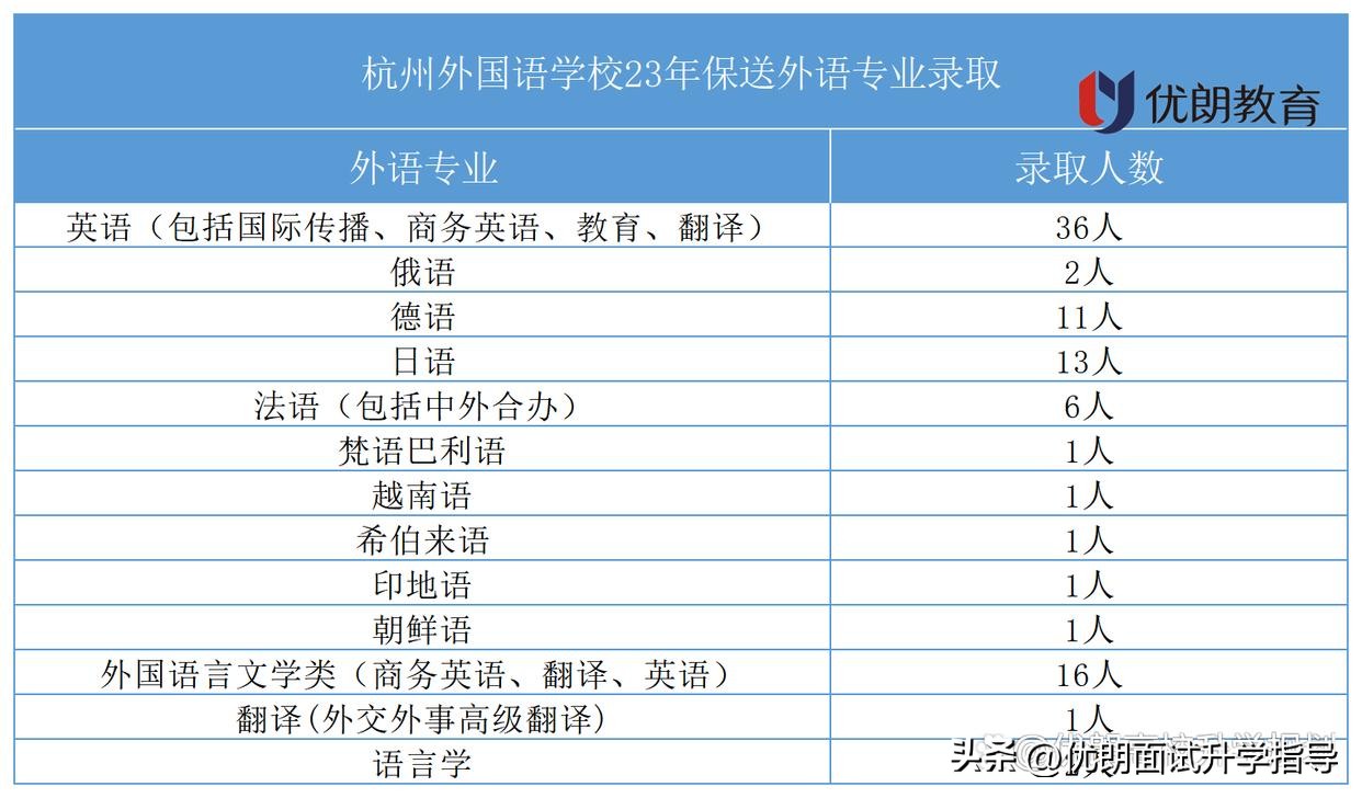 杭州外国语学校保送生要求,杭州外国语保送生推荐原则