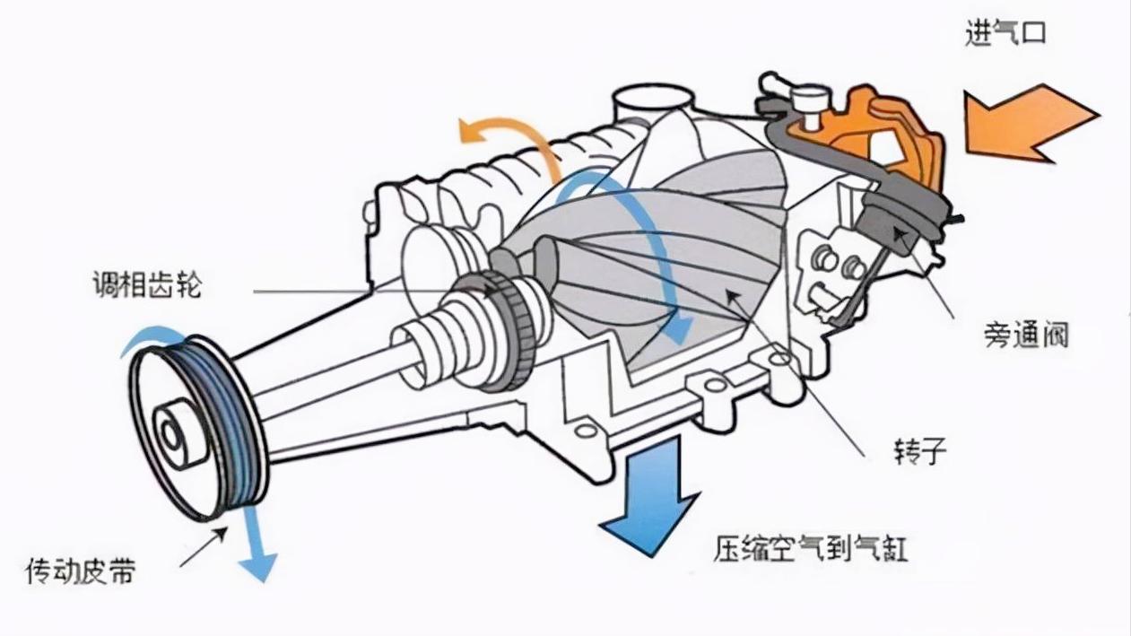 涡轮增压4.0t,4.0双涡轮增压视频