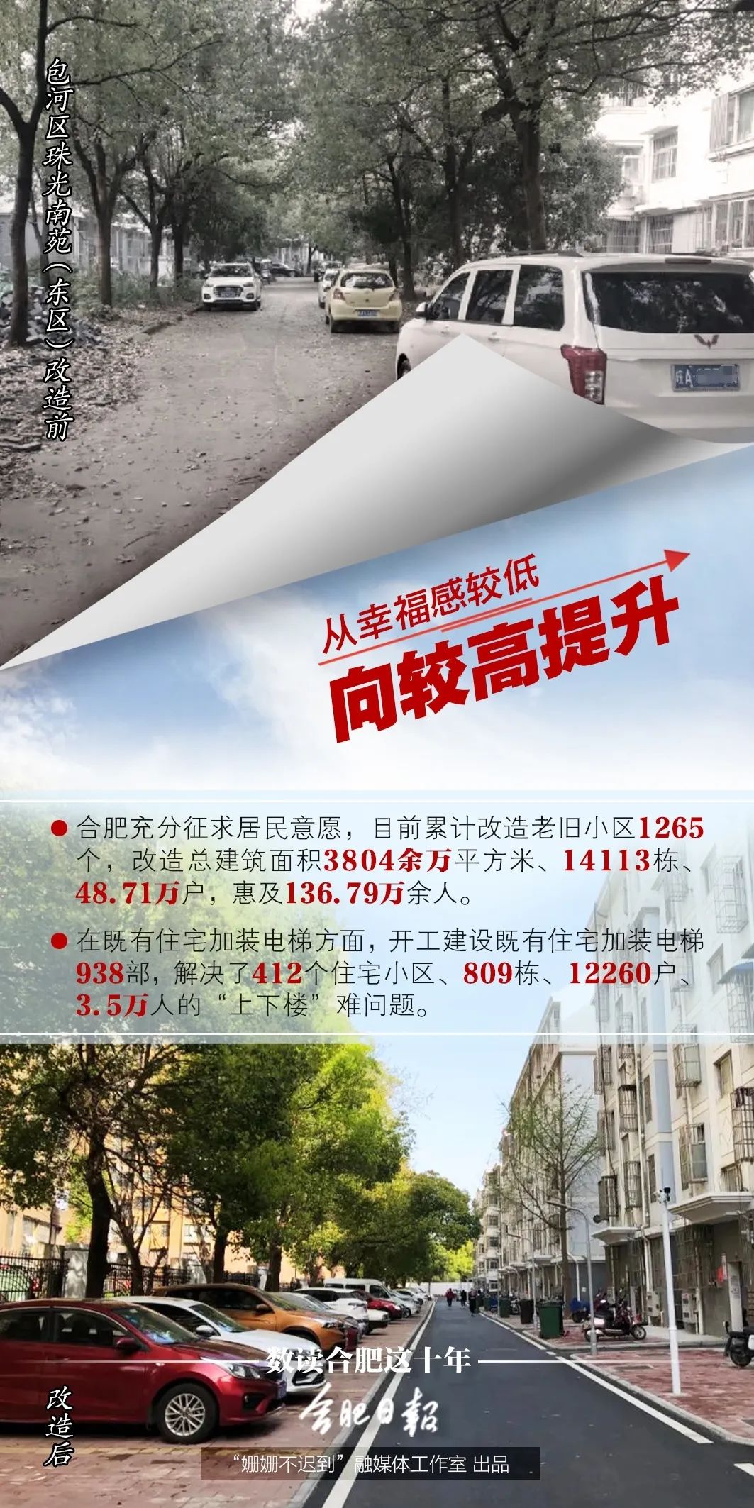 十年蜕变焕新升级,十年蝶变图片