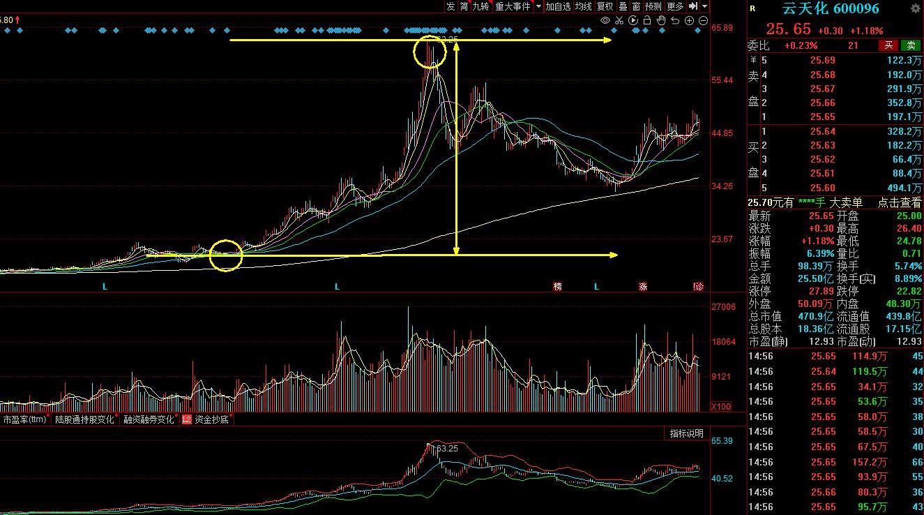 如何挖掘翻倍大牛股,如何发掘未来十年大牛股