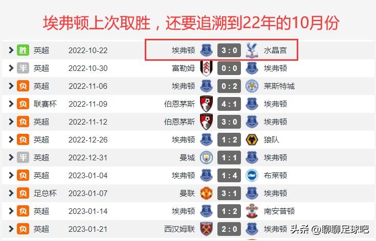 阿森纳能否打穿埃弗顿,埃弗顿逆转水晶宫