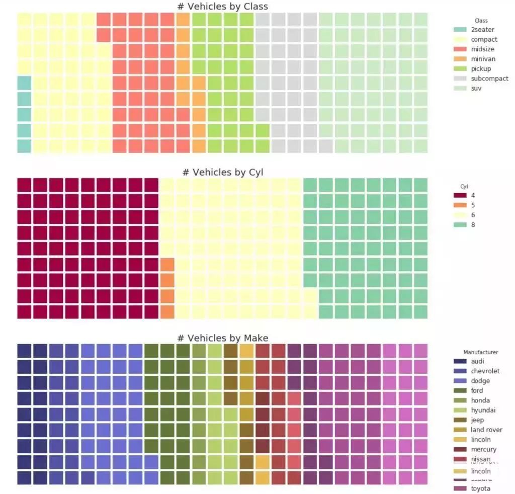 质量数据统计及分析技巧,质量目标数据分析图表详细教程