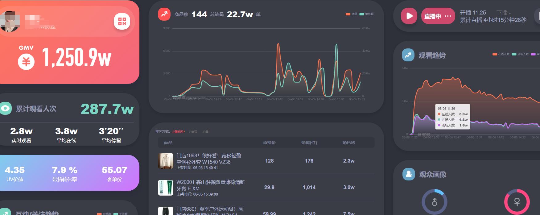 抖音销售数据查询软件,抖音gmv数据查询