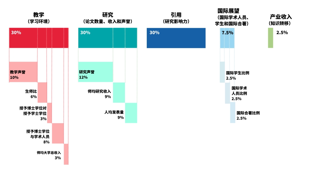 南洋理工大学2020亚洲排名,usnews2023世界大学排名