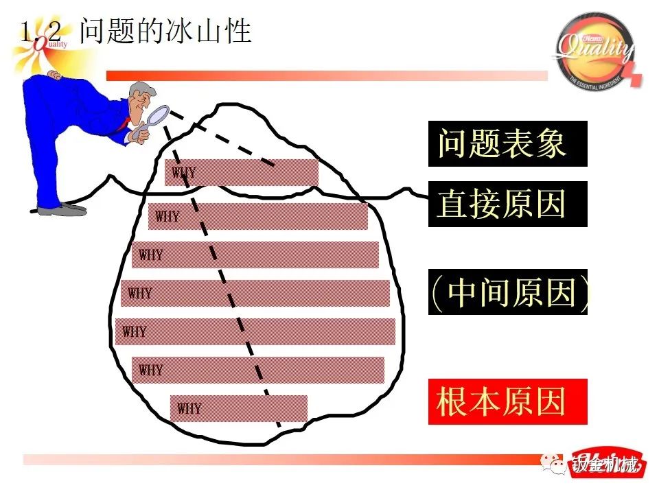 5why培训教材经典版ppt下载,5why培训课件