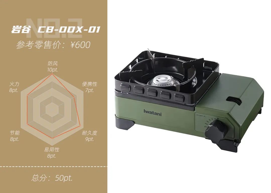踩过的坑也数不胜数,踩过无数坑以后的总结