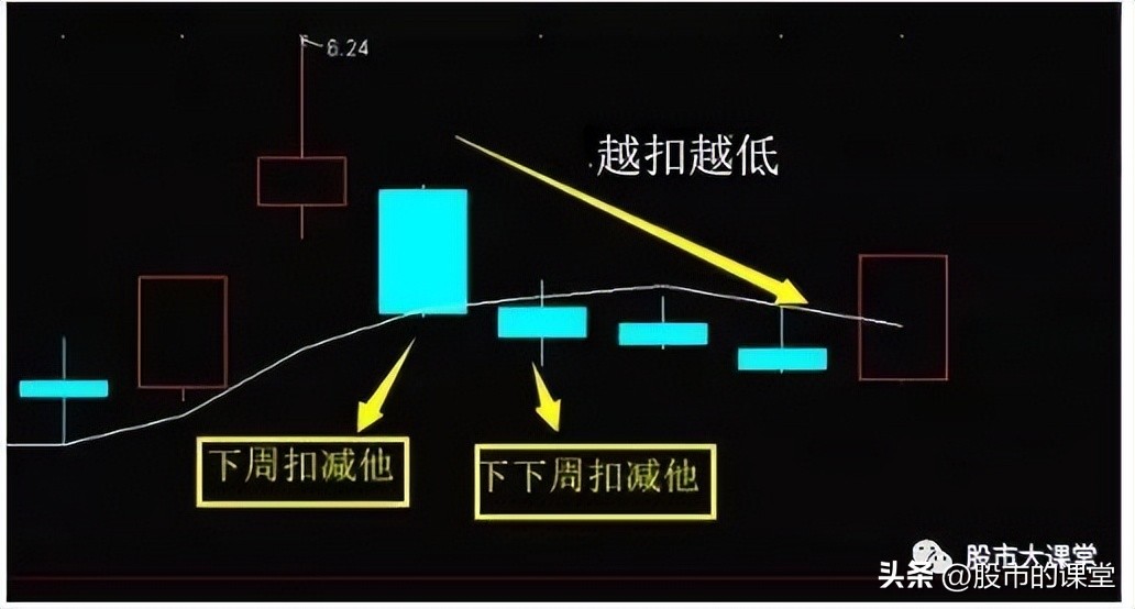 学会股票入门基础知识,股票投资技巧与知识点分析